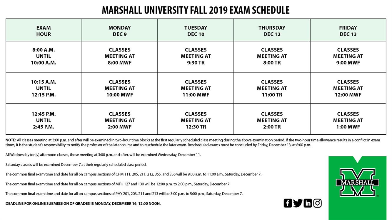 2019 Va Disability Chart