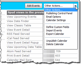 Calendar actions above Spud views chart