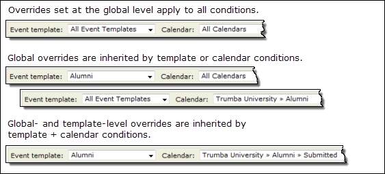 Field inheritance hierarchy