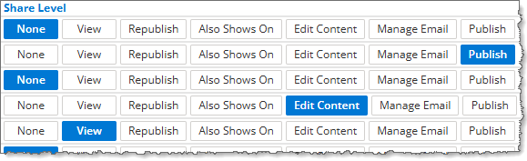 Publisher account permission levels
