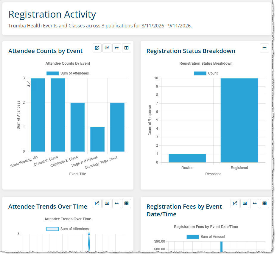Registration tab