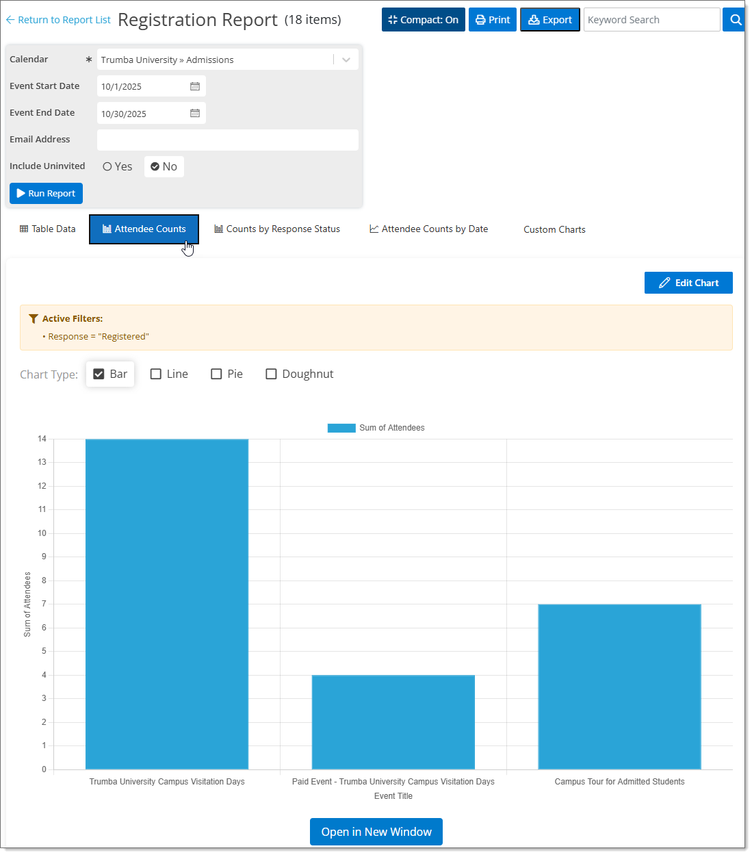Registration Report Attendee Counts Chart