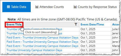 Registration Report Column Header Noted