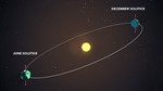 Summer Solstice (in Northern Hemisphere)