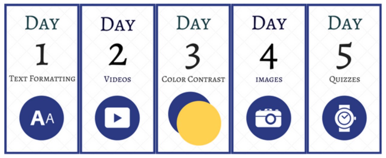 5 days of accessibility workout: Day one (text formatting), day two (video), day three (color contrast), day four (images), day five (quizzes)