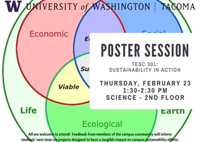 Sustainability in Action Poster Session