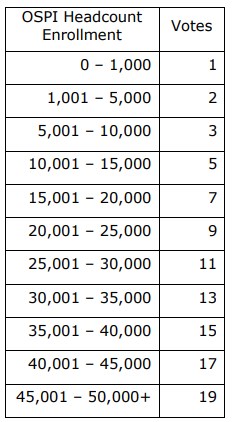 ospiheadcount