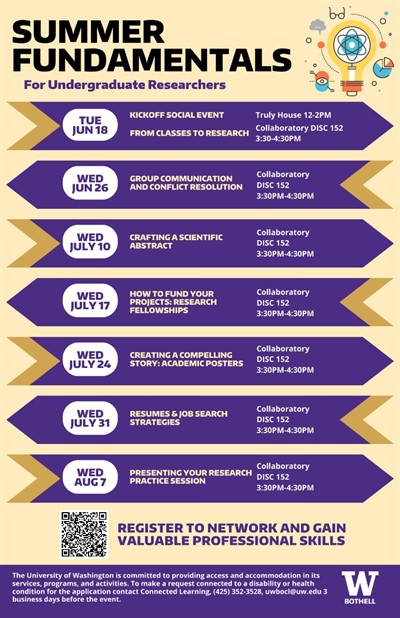 Summer Fundamentals Workshop Series: Research Symposium Practice