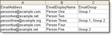 Exported contacts file in .csv format