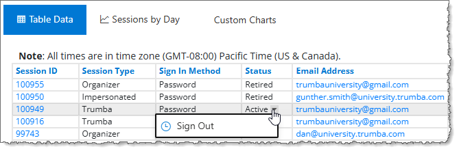 Session signout
